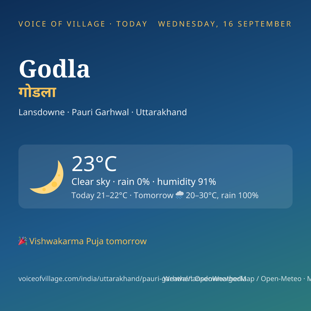 Godla today