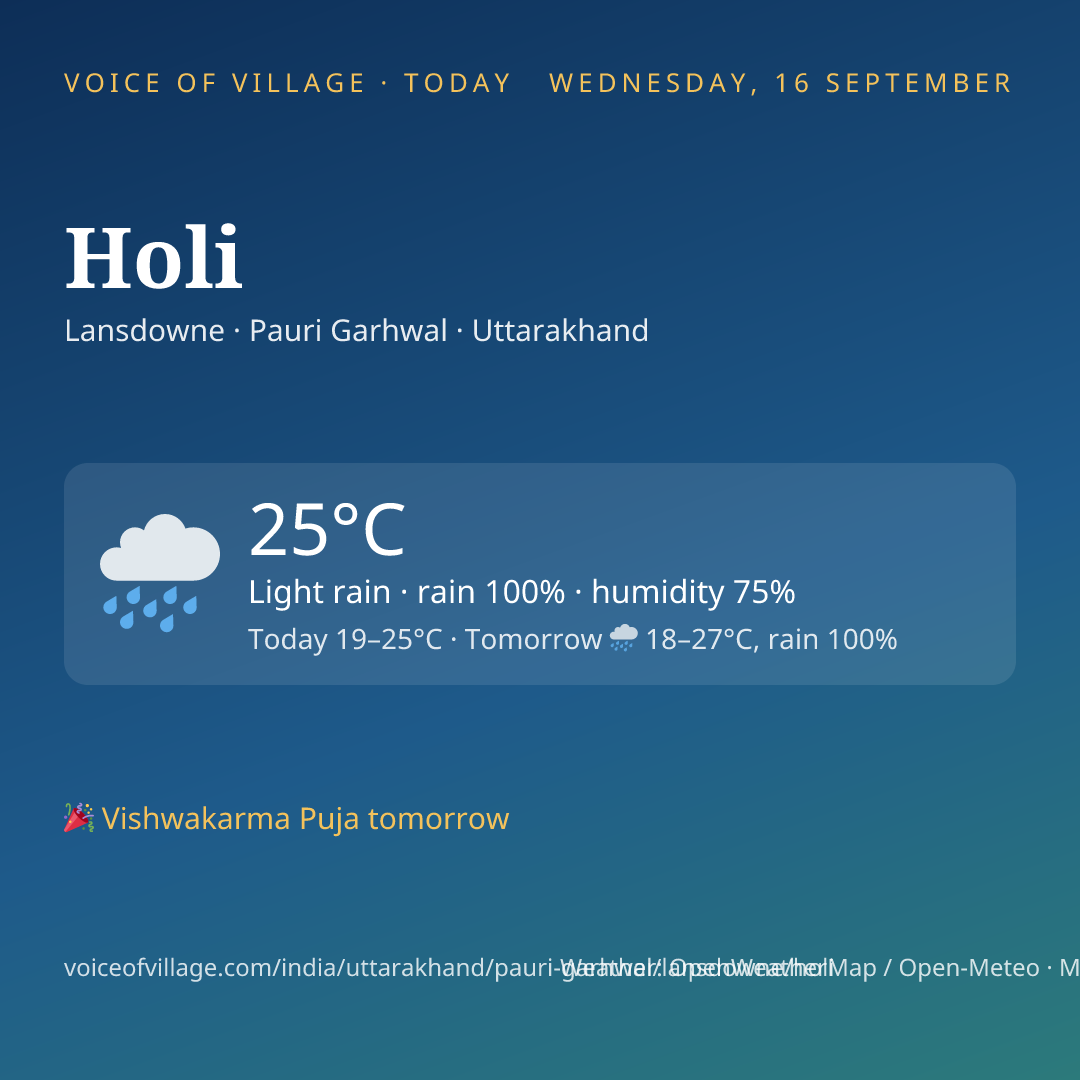 Holi today