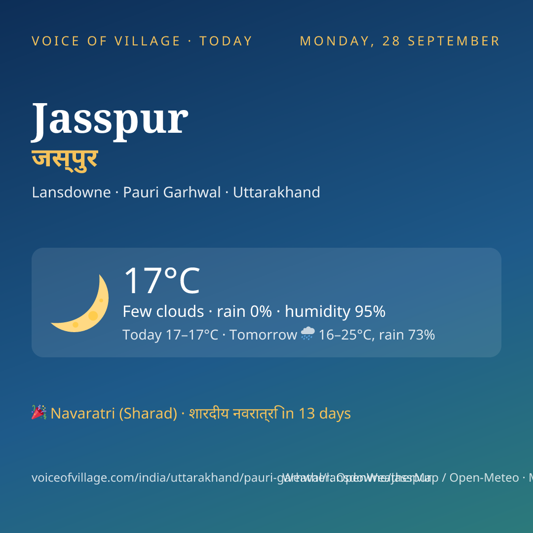 Jasspur today