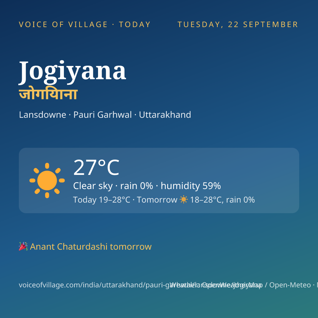 Jogiyana today