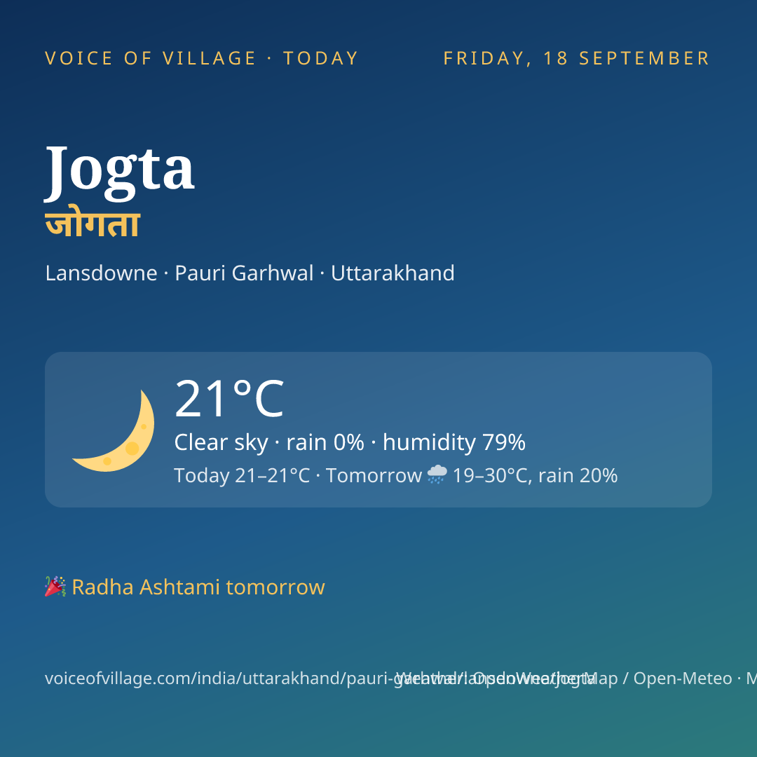 Jogta today