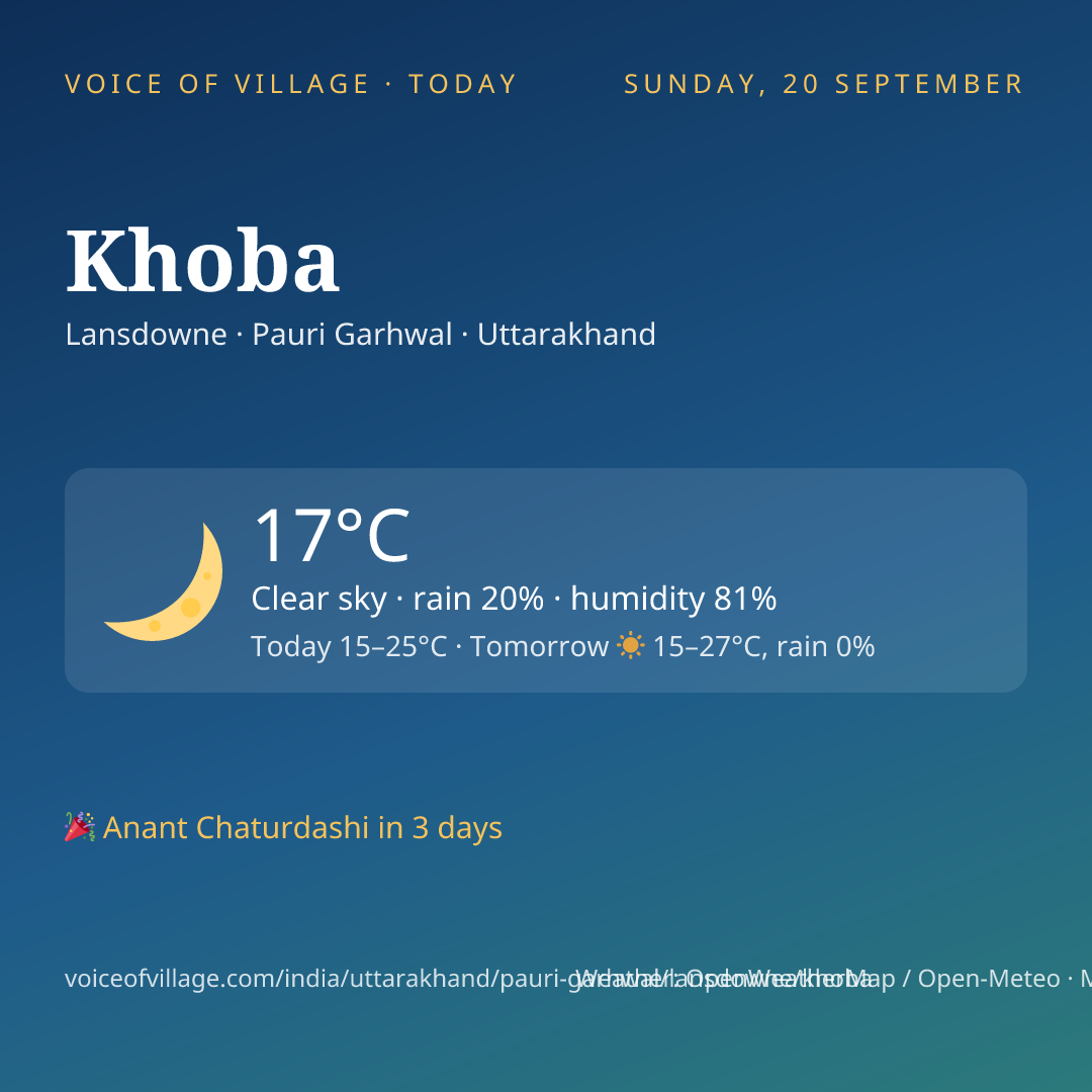 Khoba today