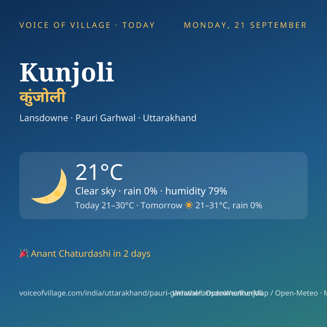 Kunjoli today