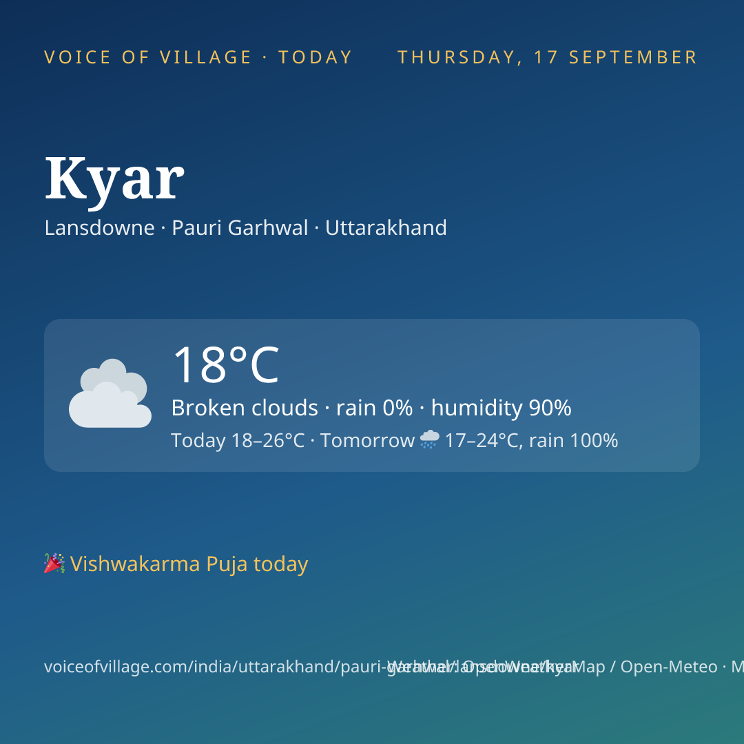 Kyar today