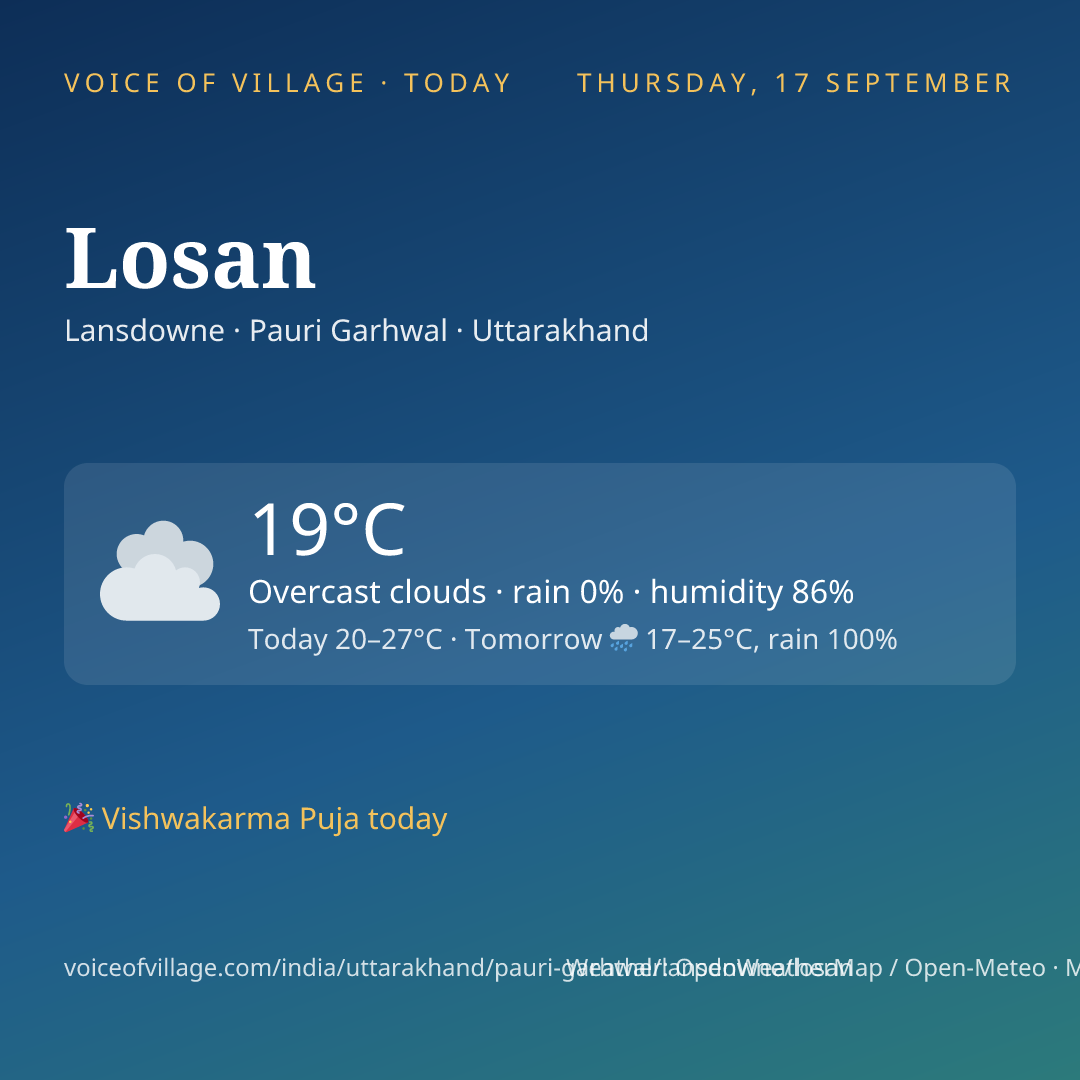 Losan today