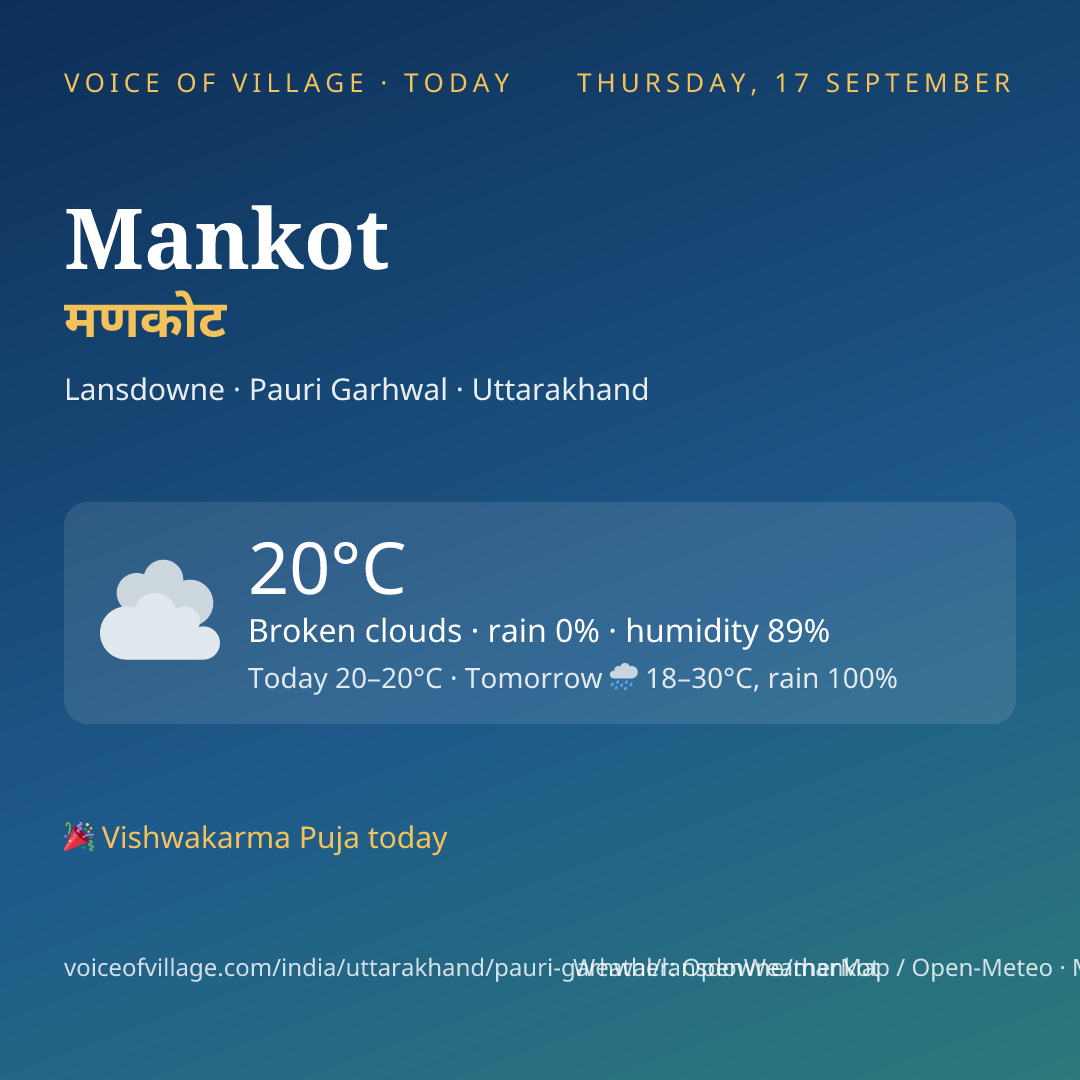 Mankot today
