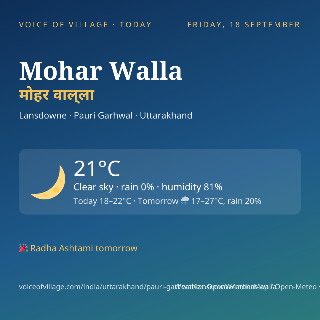 Mohar Walla today
