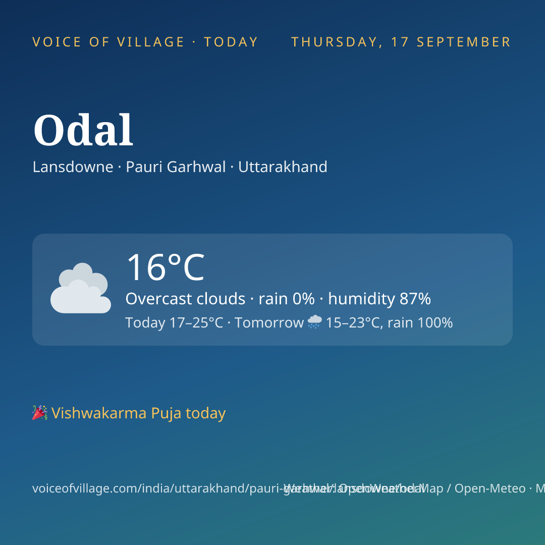 Odal today