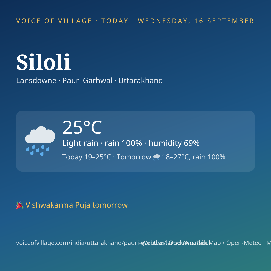 Siloli today
