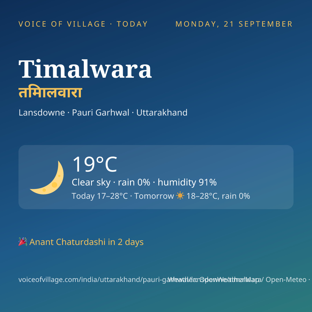 Timalwara today