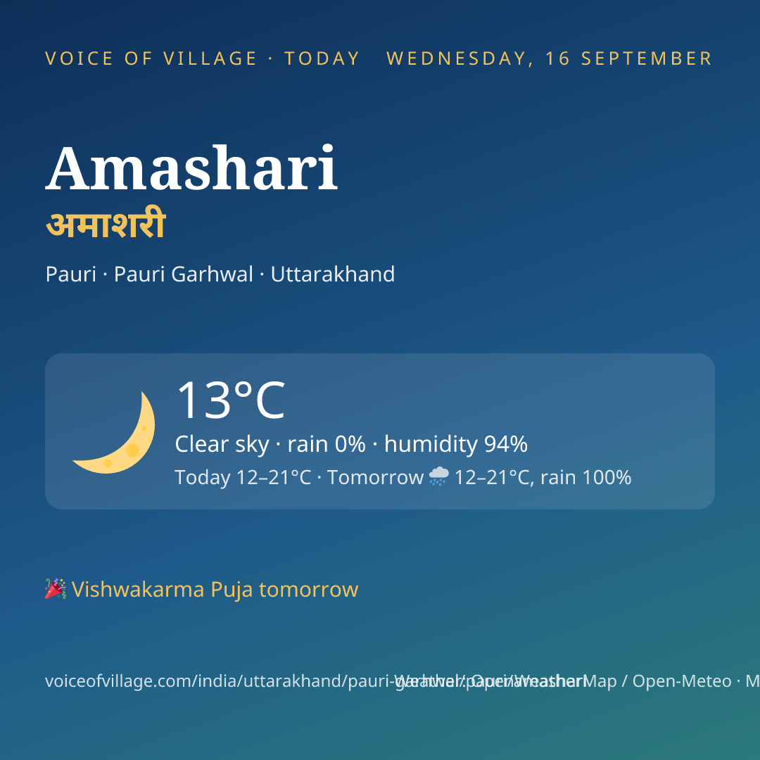 Amashari today
