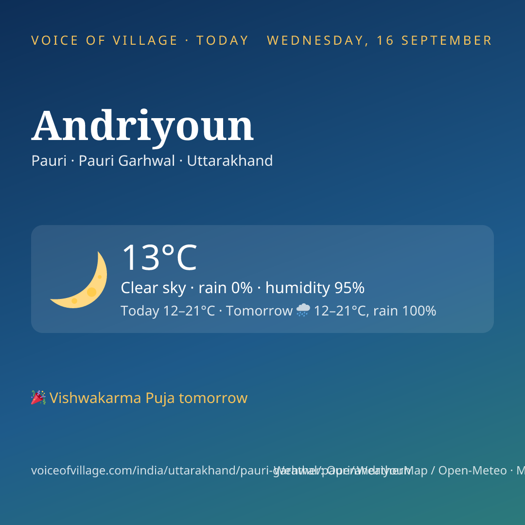 Andriyoun today