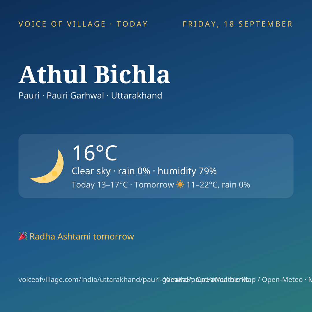 Athul Bichla today