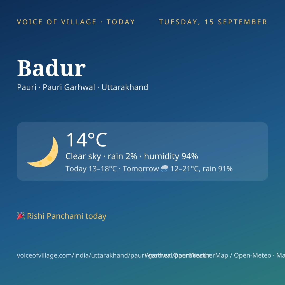 Badur today