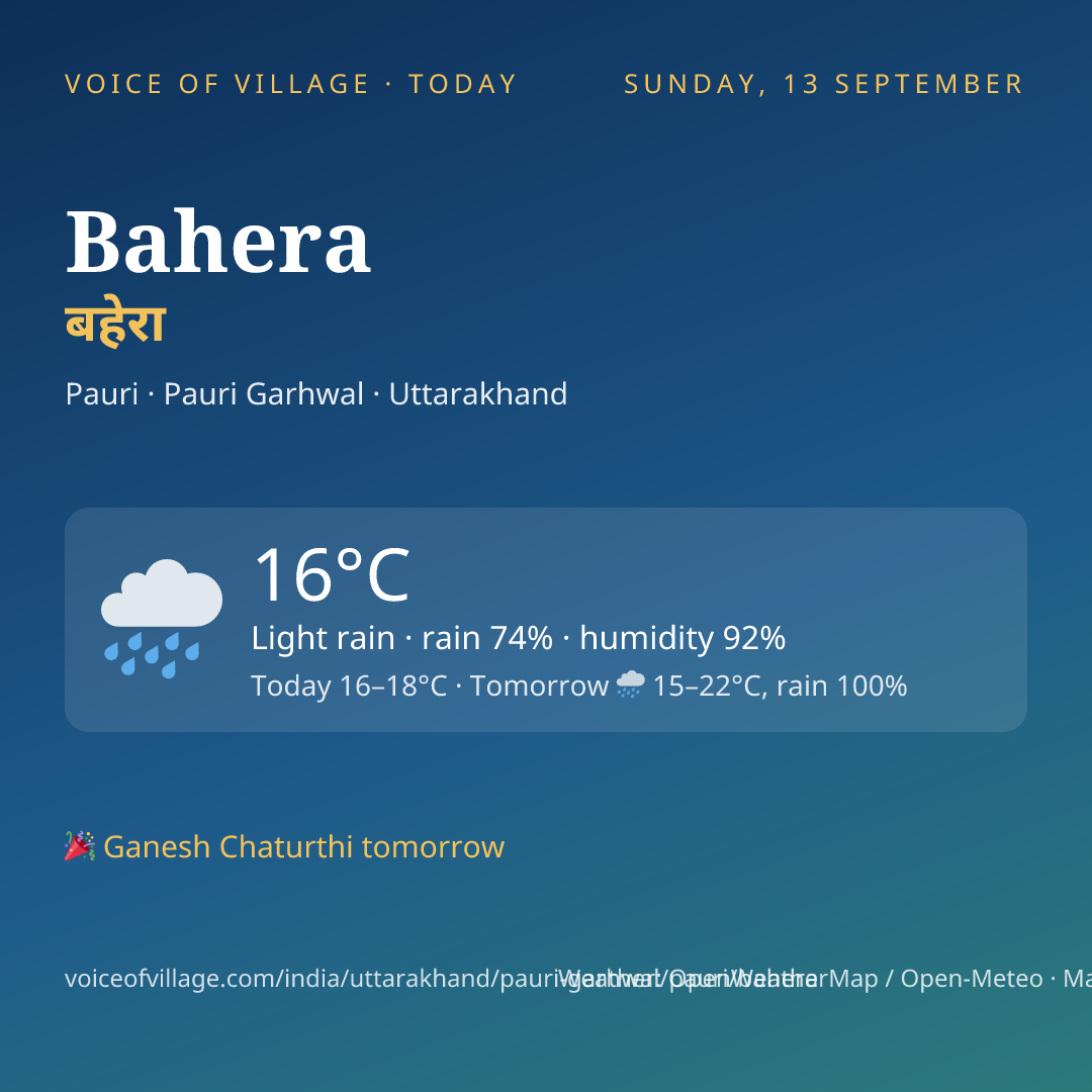 Bahera today