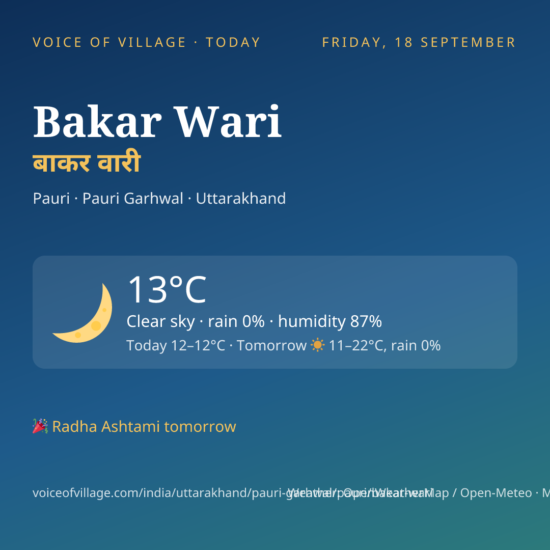 Bakar Wari today