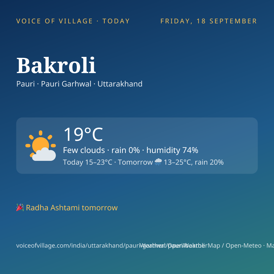 Bakroli today
