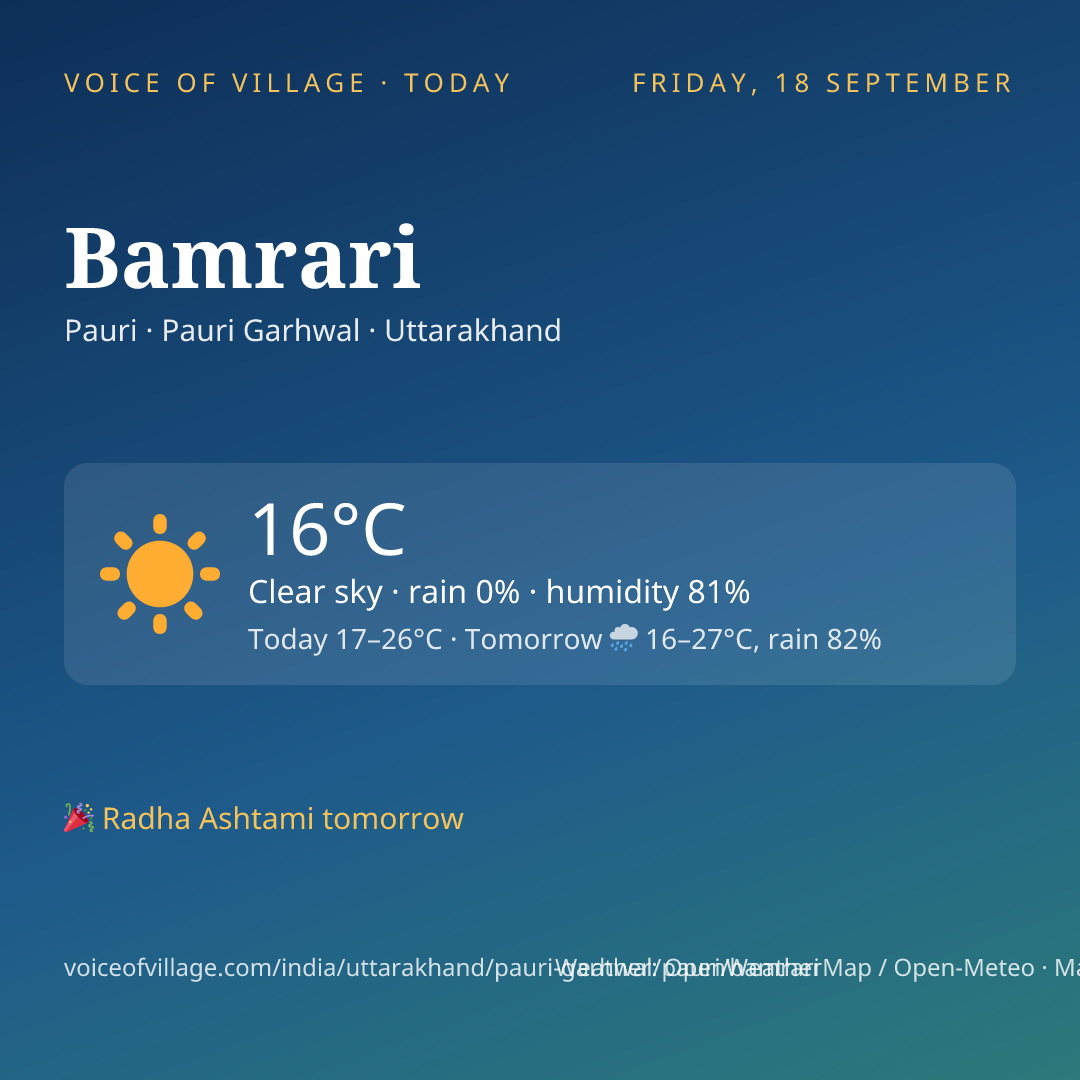 Bamrari today