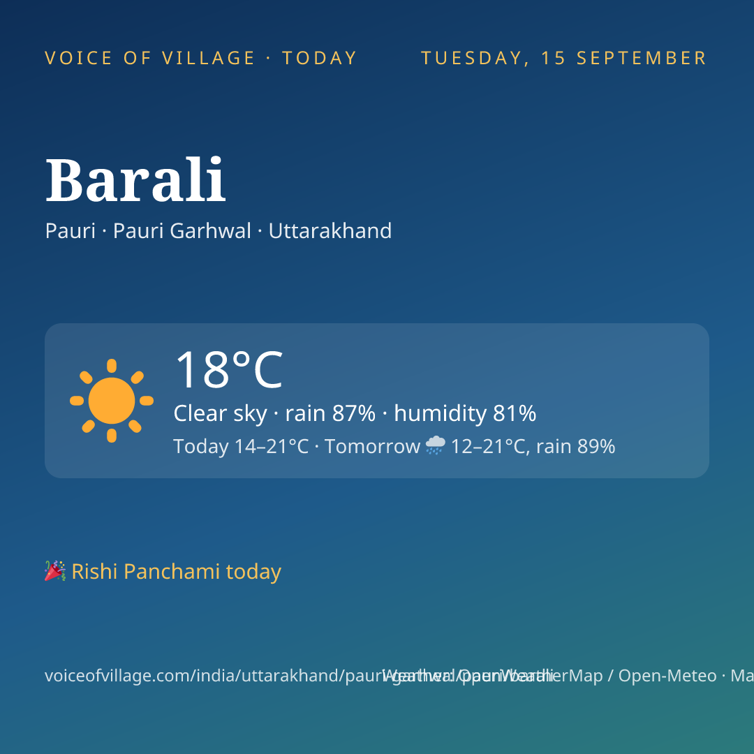 Barali today