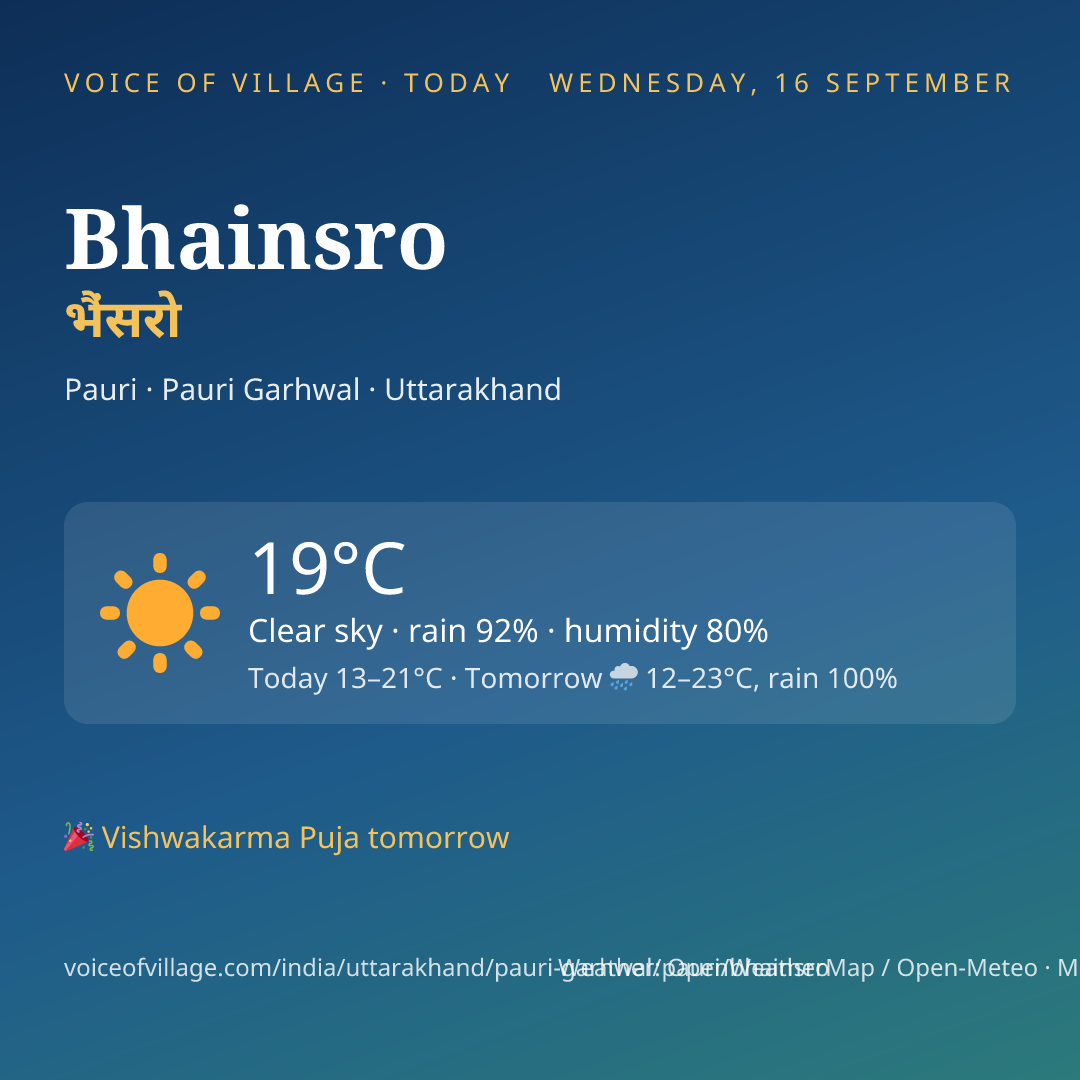 Bhainsro today