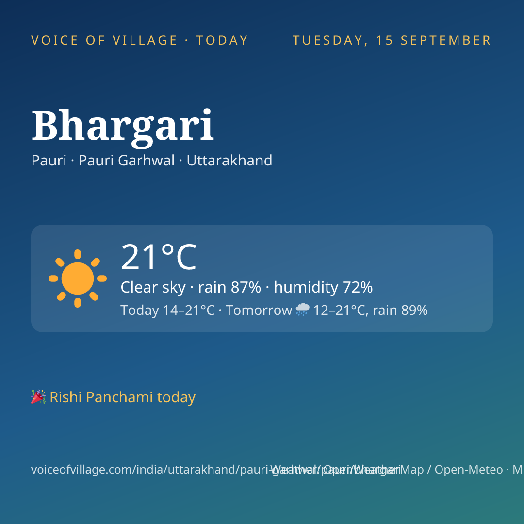 Bhargari today