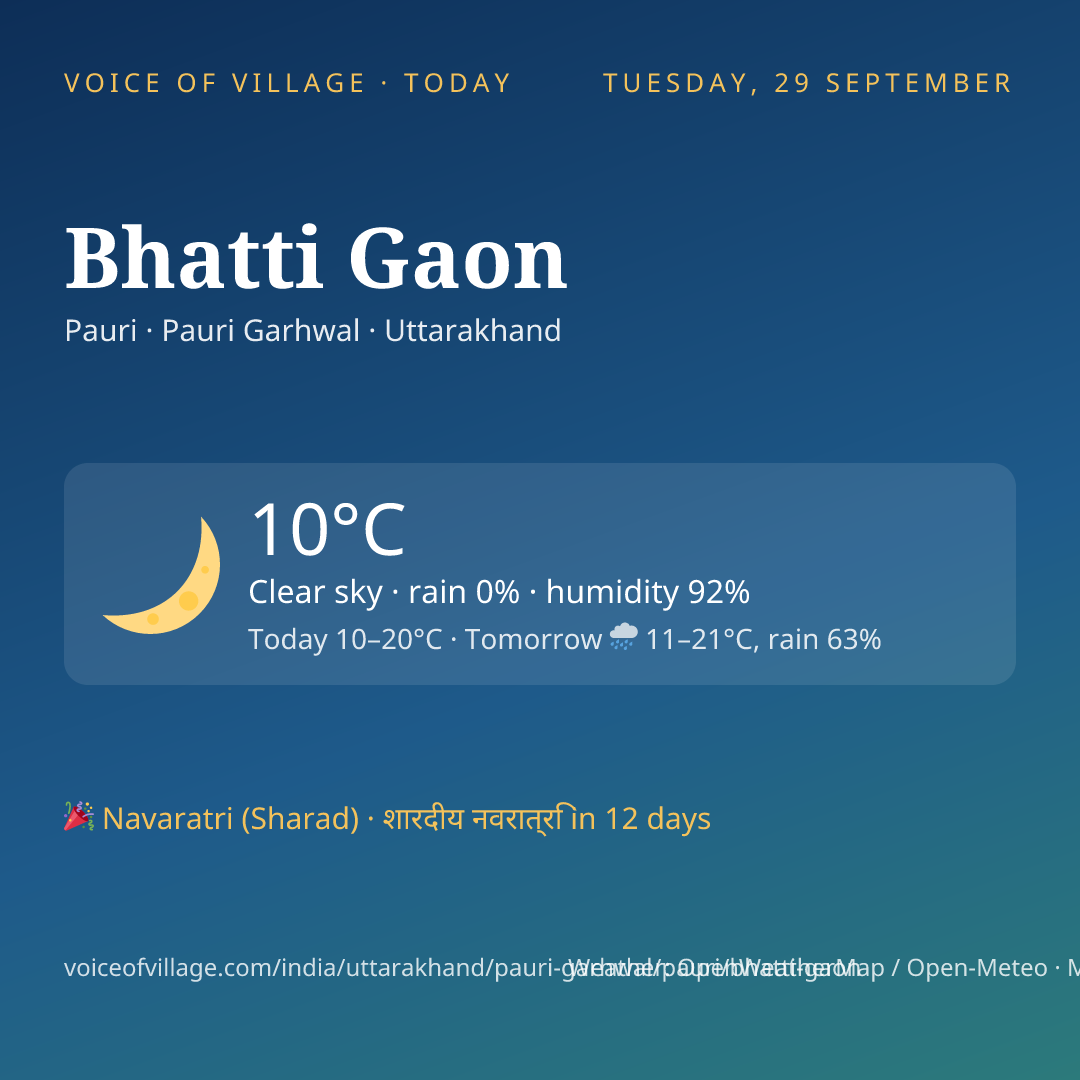 Bhatti Gaon today