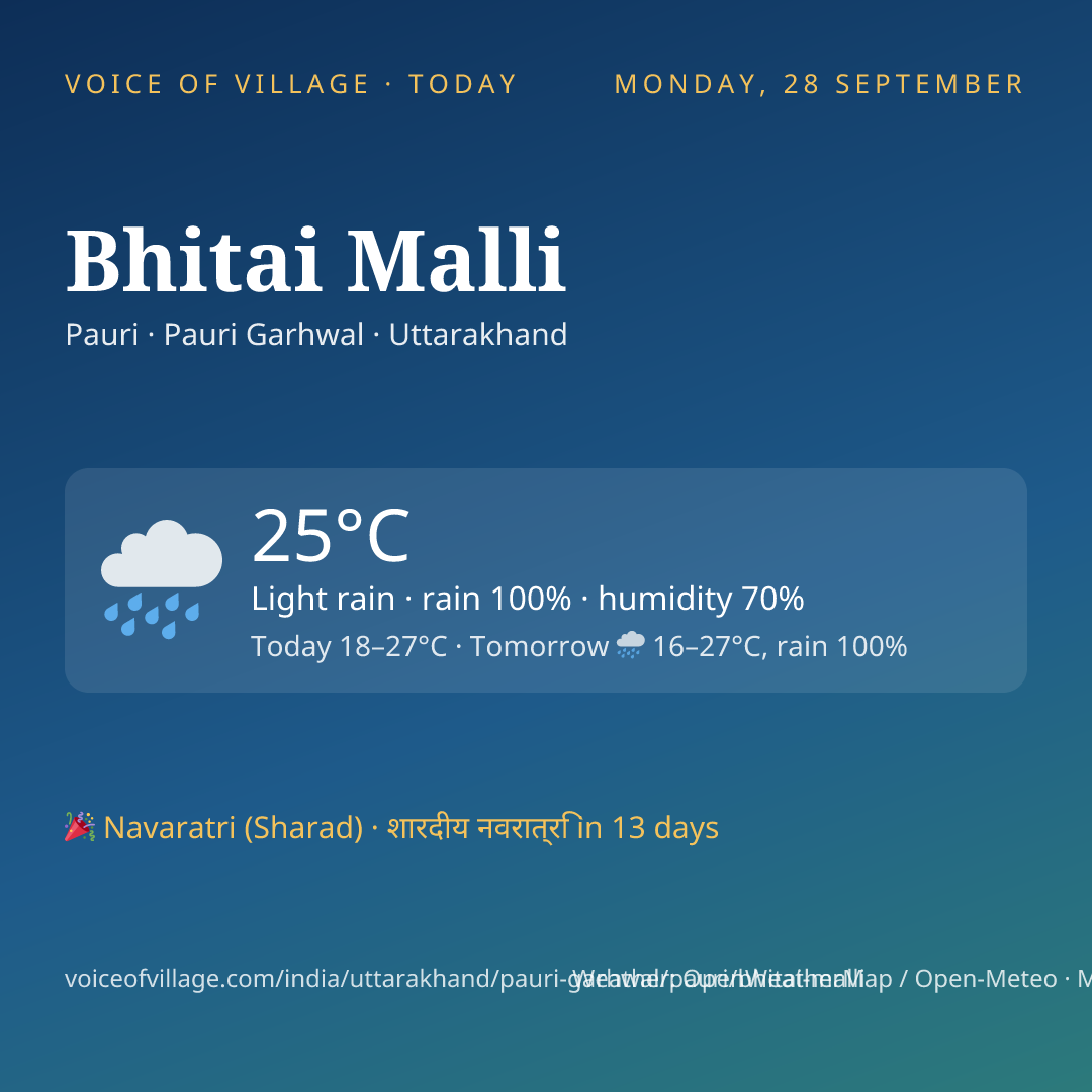 Bhitai Malli today