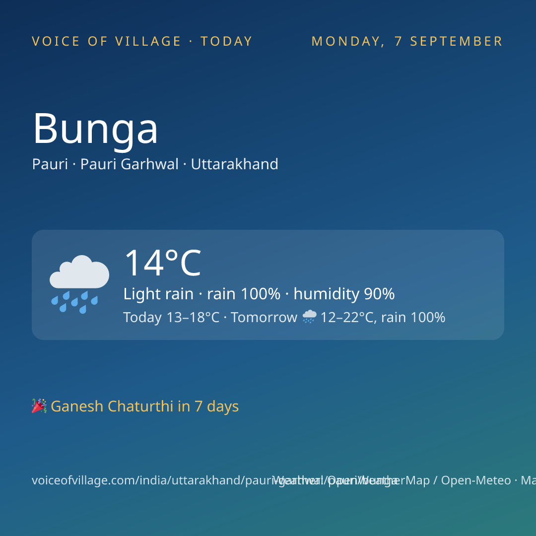 Bunga today