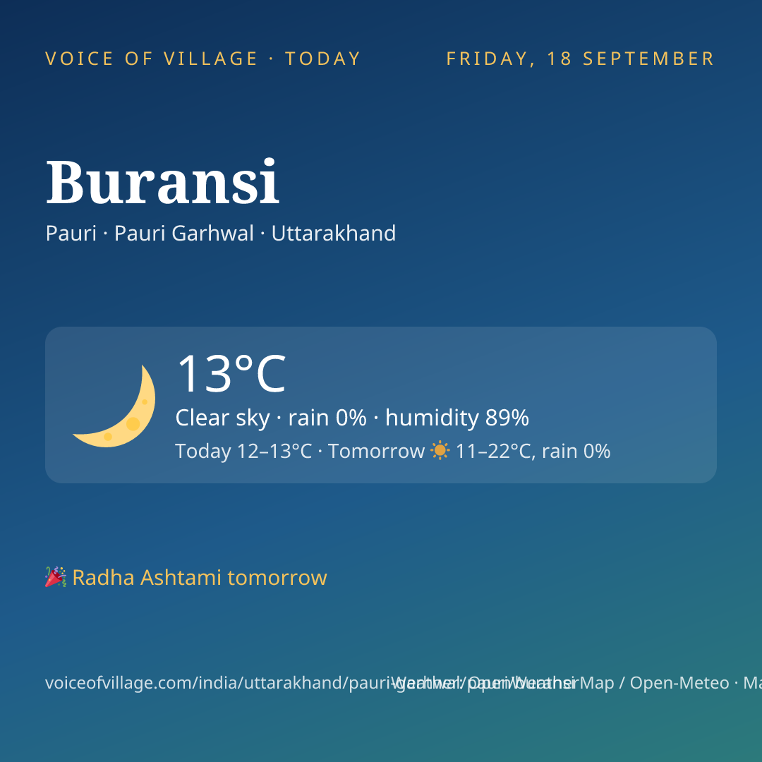 Buransi today