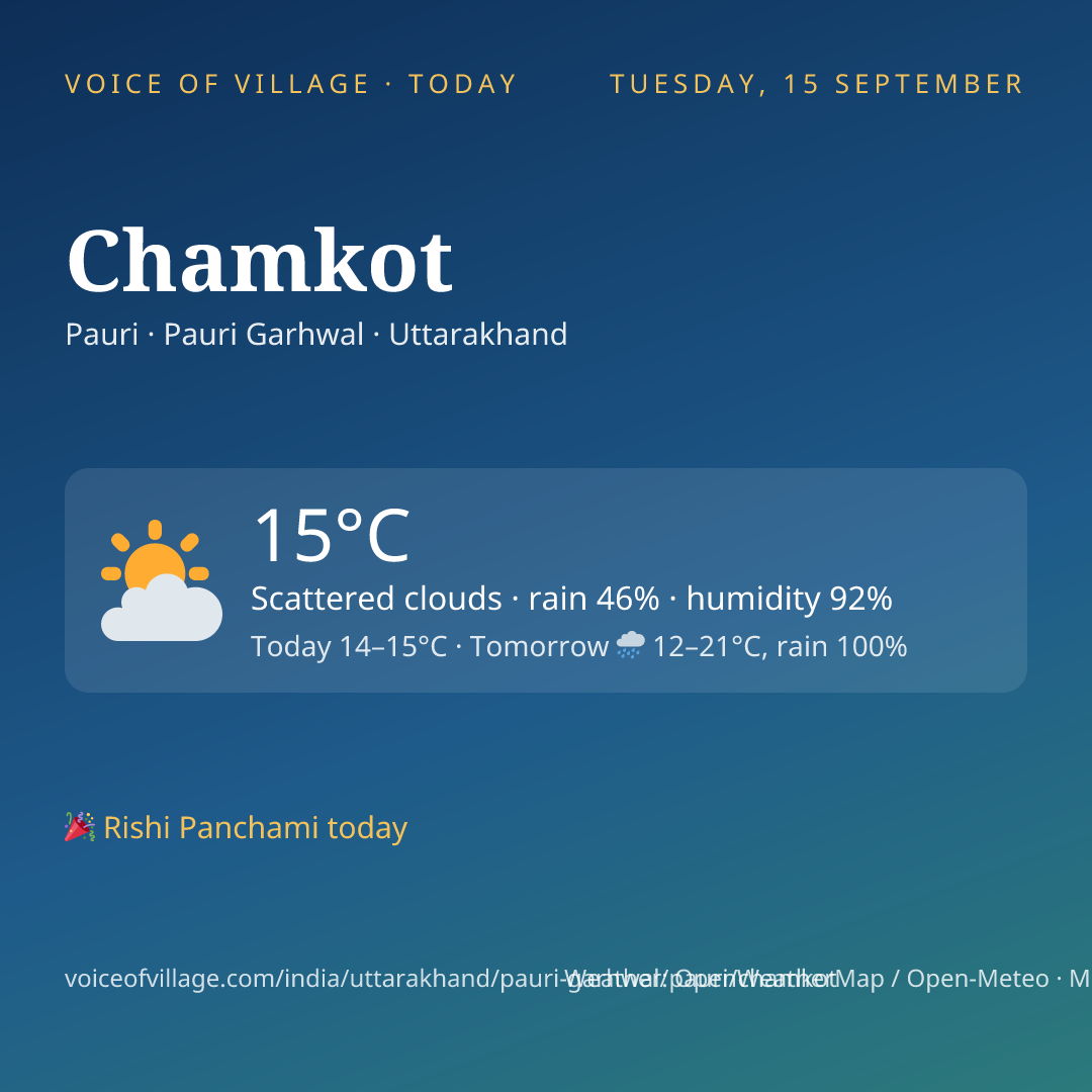 Chamkot today