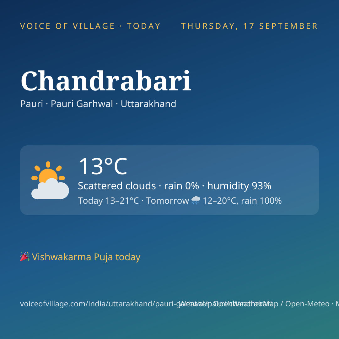 Chandrabari today