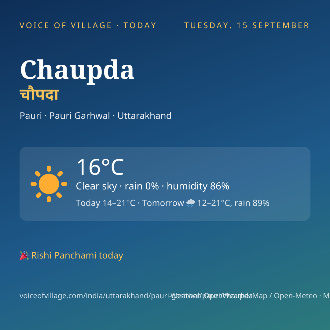 Chaupda today