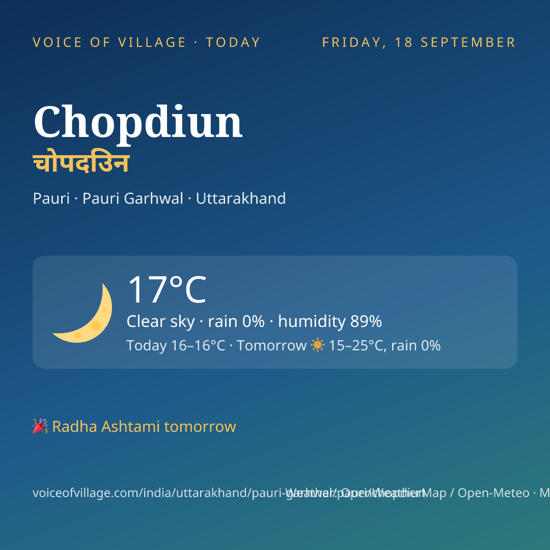 Chopdiun today