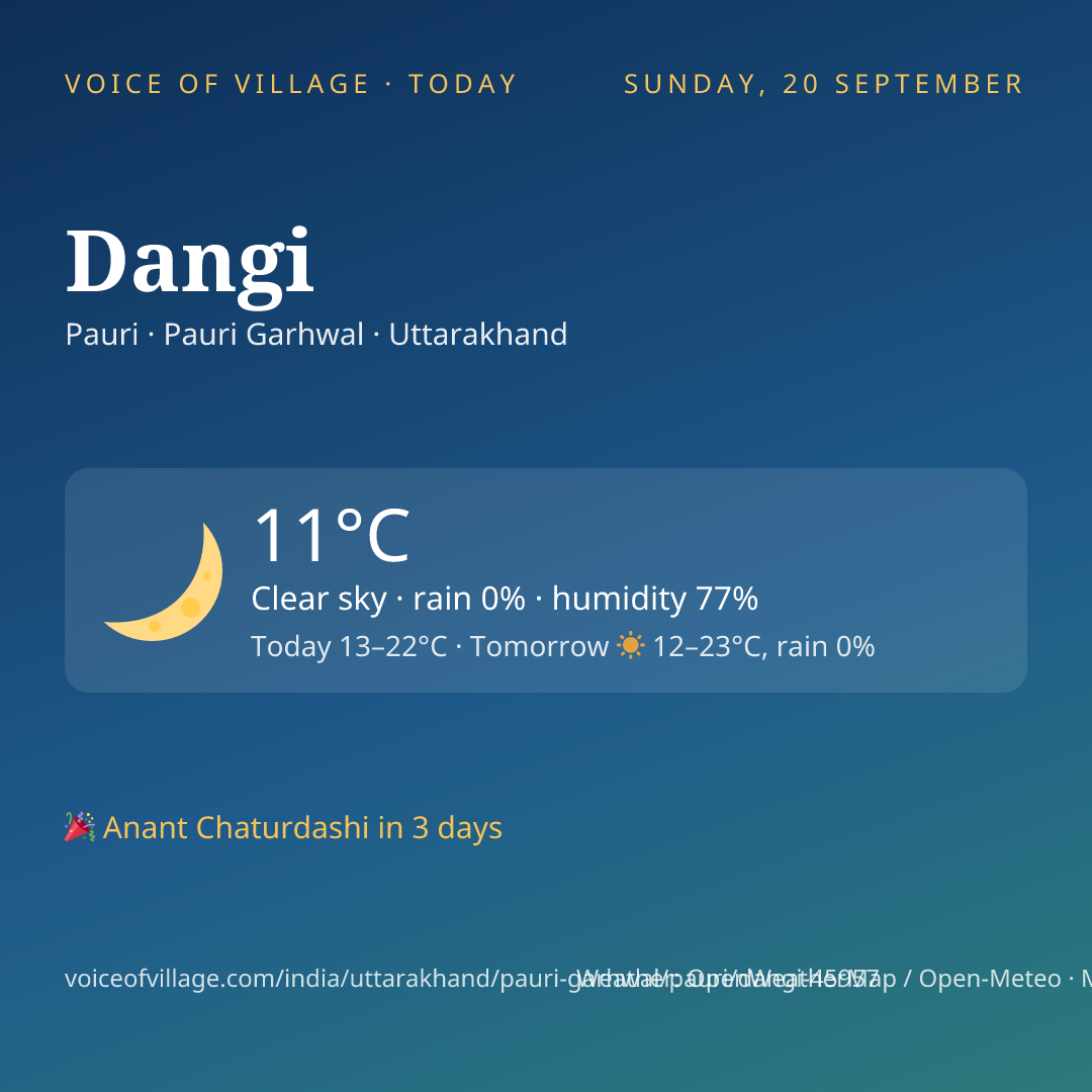 Dangi today