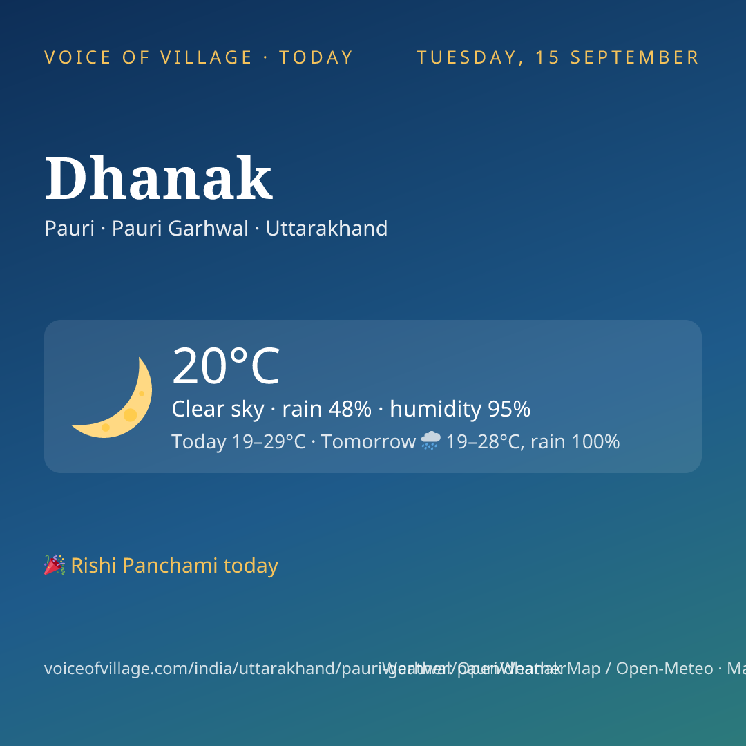 Dhanak today