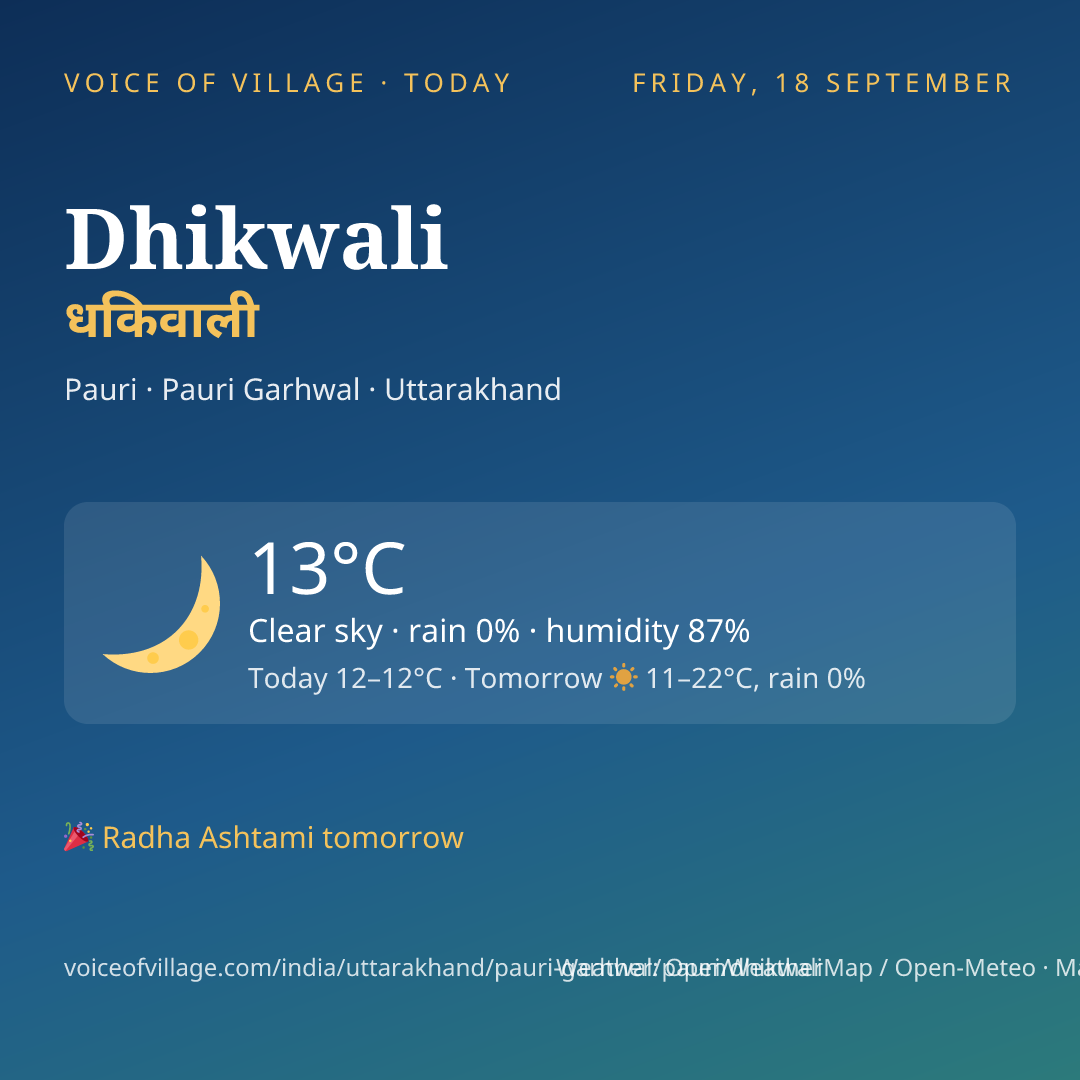 Dhikwali today