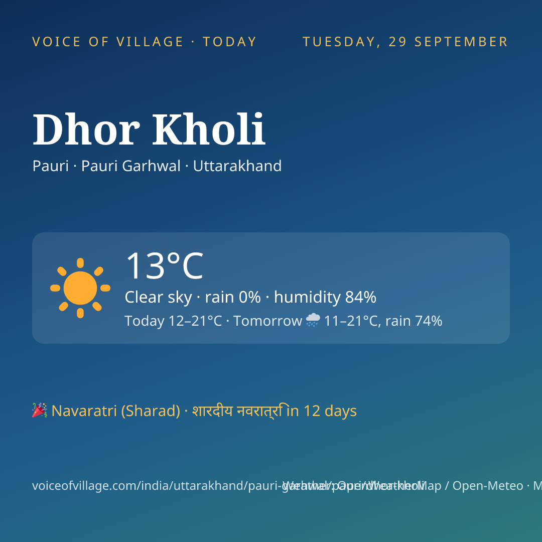 Dhor Kholi today