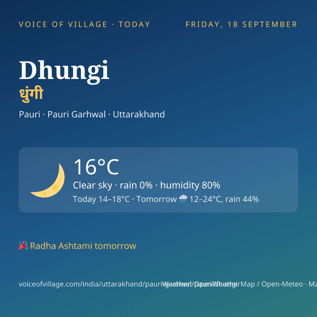 Dhungi today
