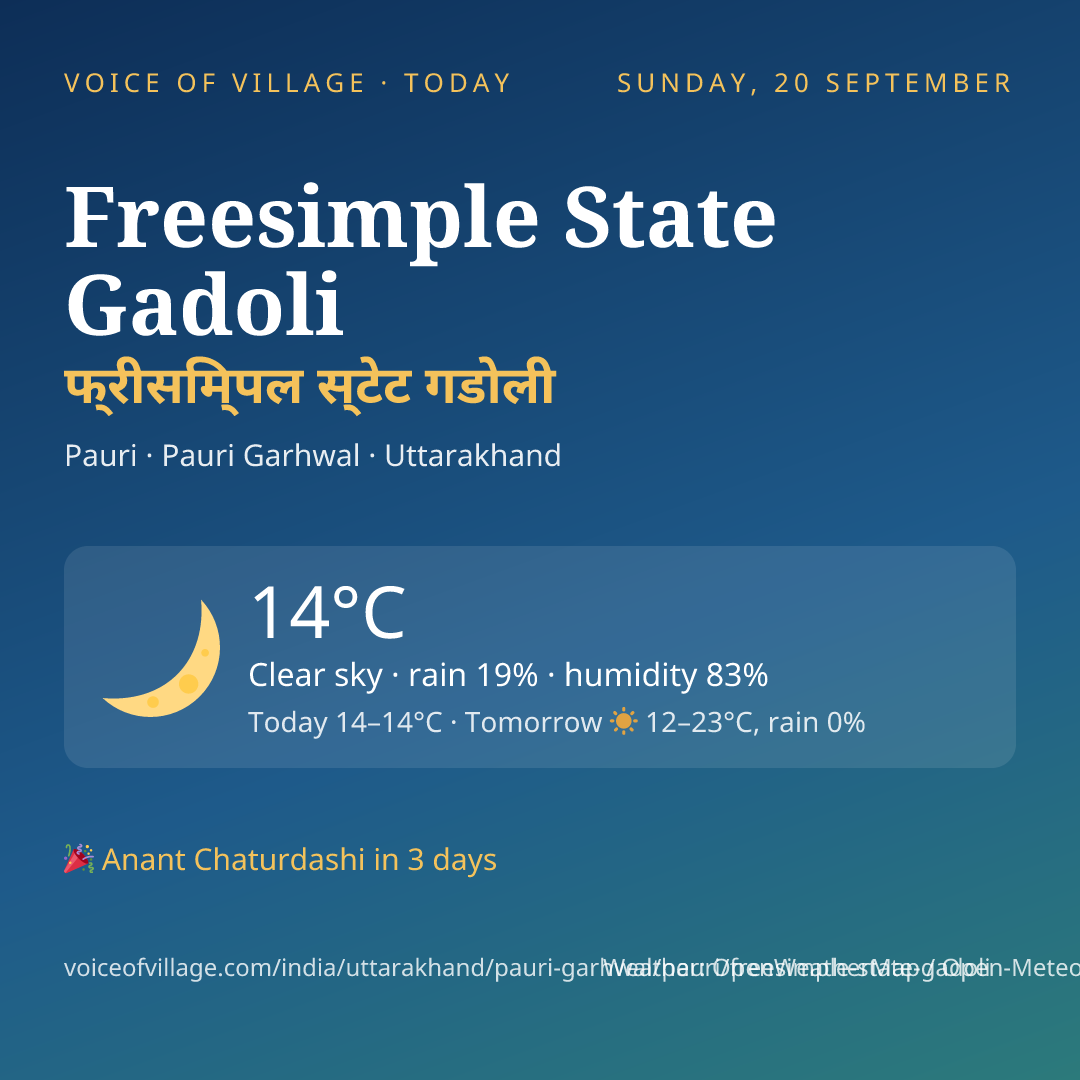 Freesimple State Gadoli today
