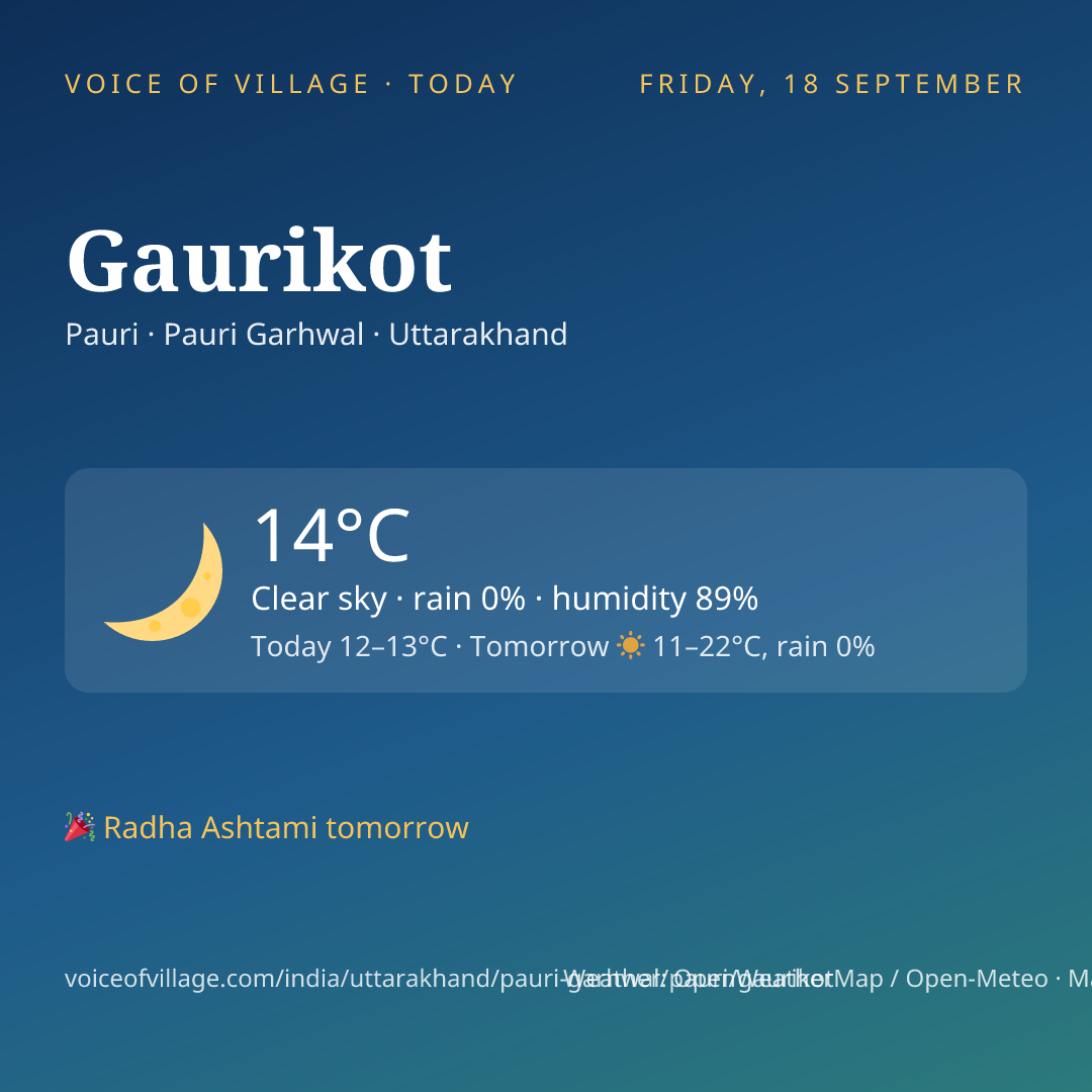 Gaurikot today