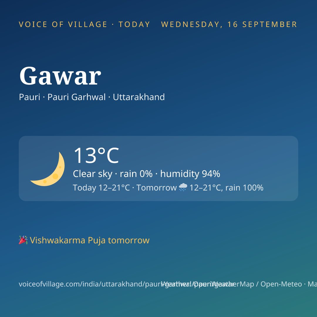 Gawar today