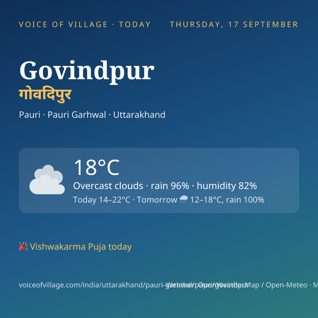 Govindpur today