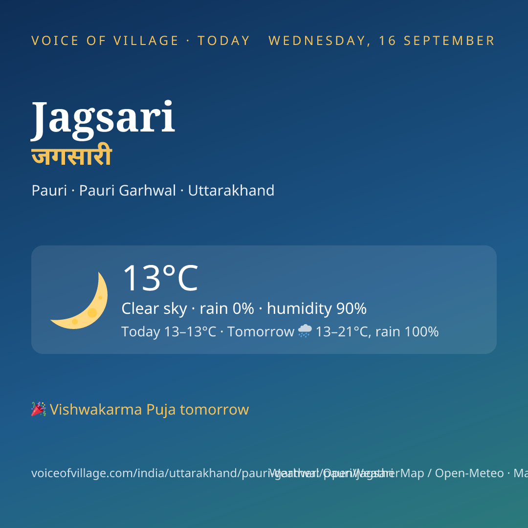 Jagsari today