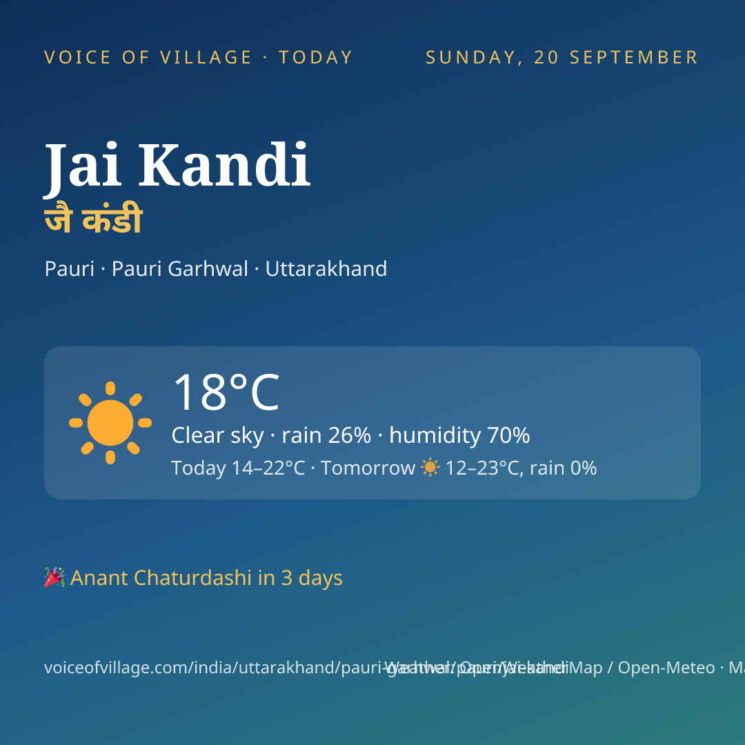 Jai Kandi today