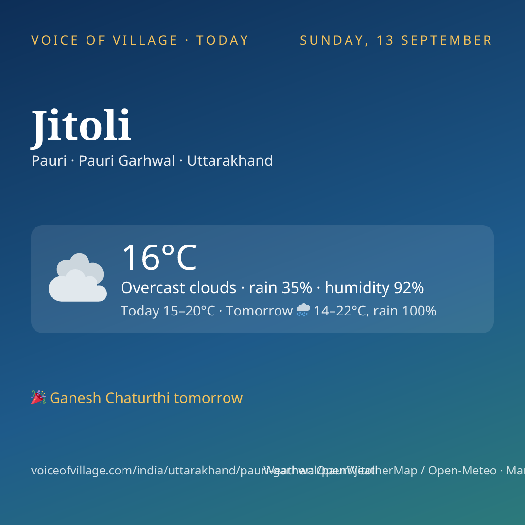 Jitoli today