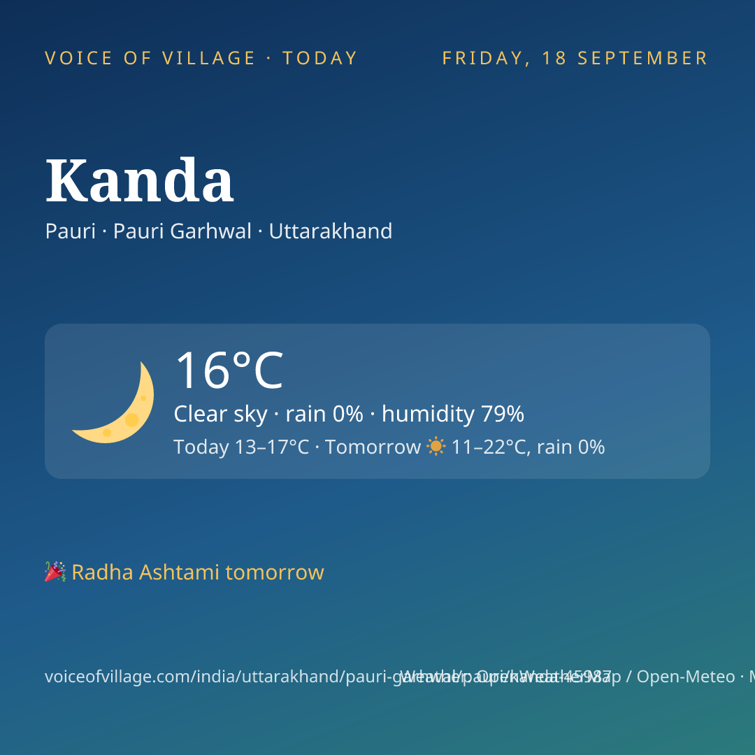 Kanda today