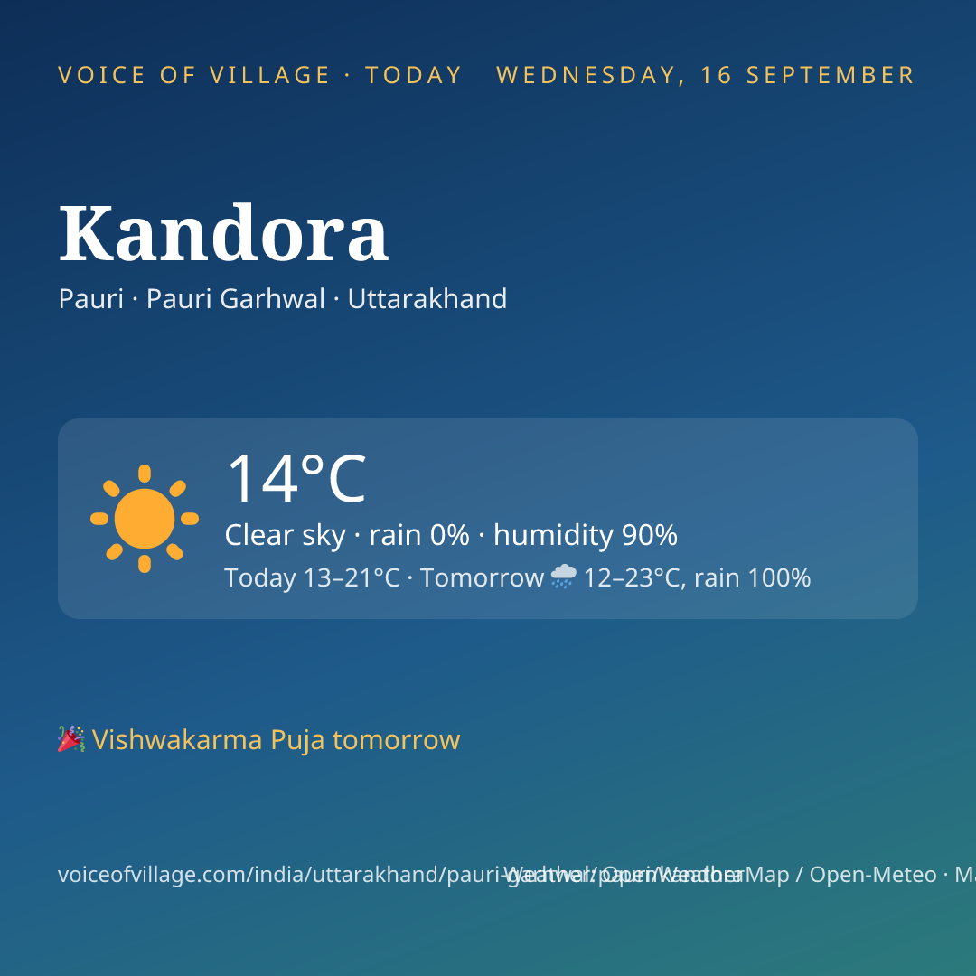 Kandora today