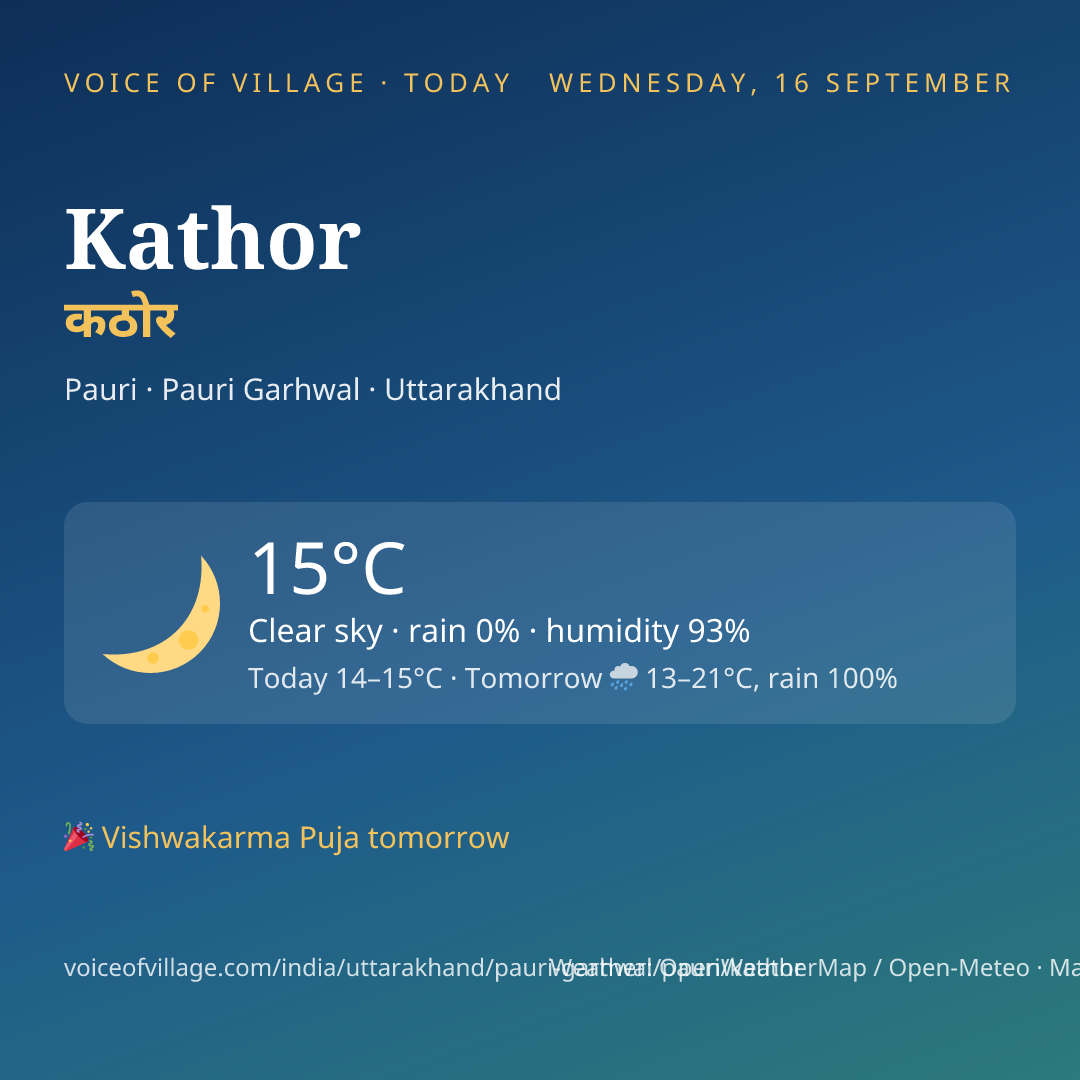 Kathor today