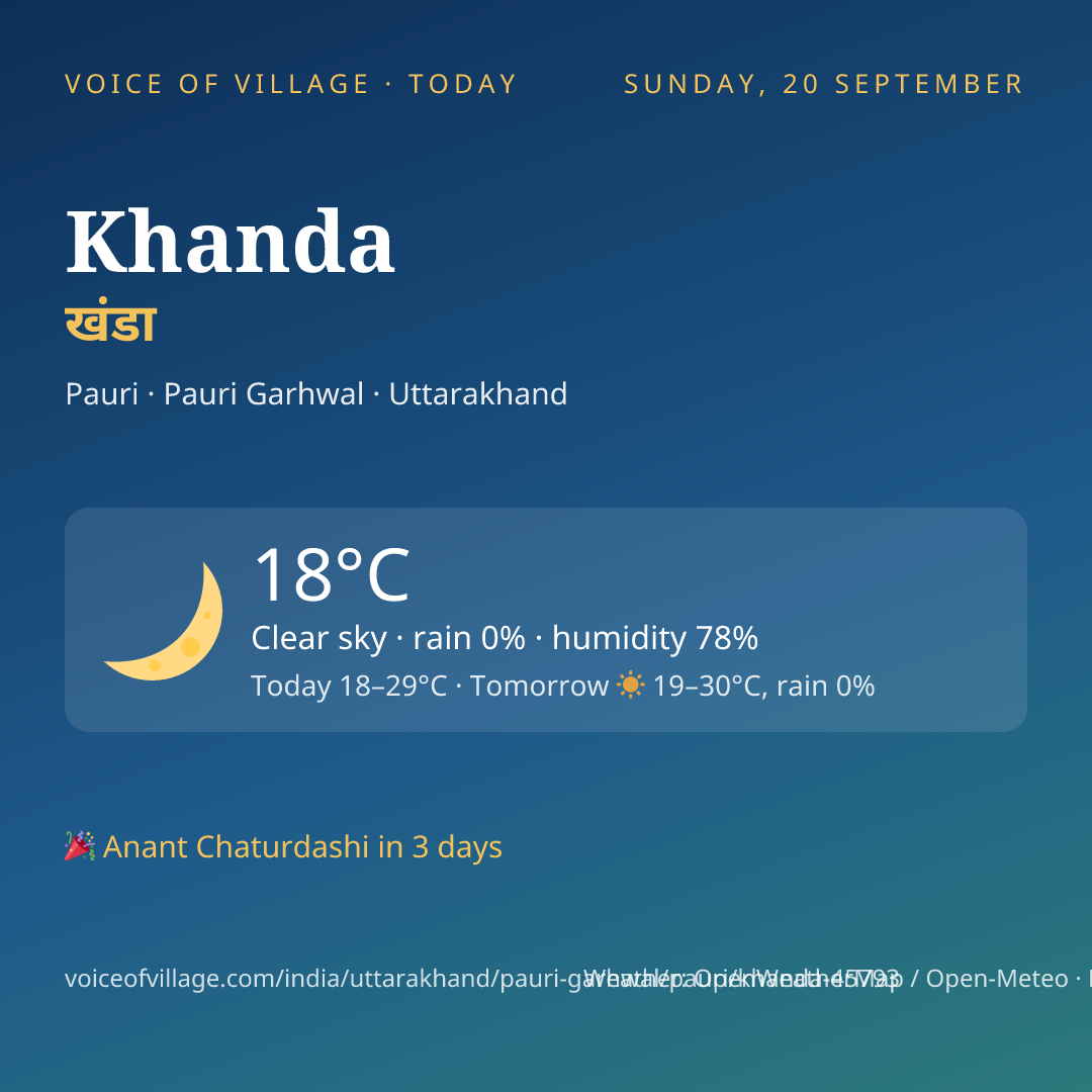 Khanda today