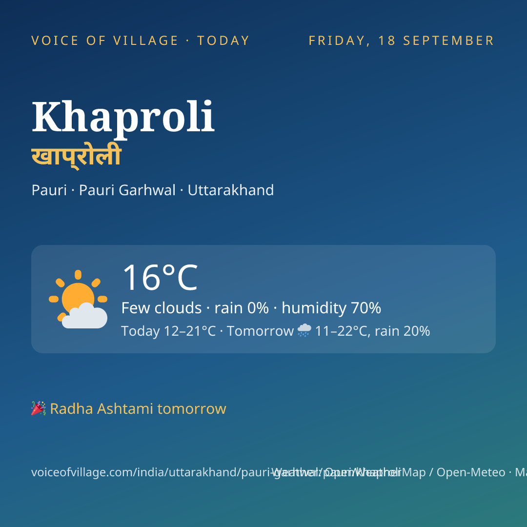 Khaproli today